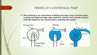 PRIMING OF A CENTRIFUGAL PUMP
 The priming is an operation of filling passage ways (suction pipe,
casing and delivery pipe upto delivery valve) from outside source
with the liquid to be raised before starting the pump.
 