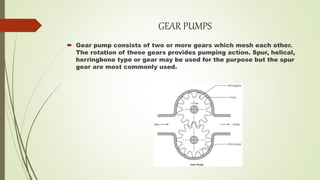 GEAR PUMPS
 Gear pump consists of two or more gears which mesh each other.
The rotation of these gears provides pumping action. Spur, helical,
herringbone type or gear may be used for the purpose but the spur
gear are most commonly used.
 