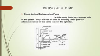 RECIPROCATING PUMP
 Single Acting Reciprocating Pump :
In this pump liquid acts on one side
of the piston only. Suction as well as delivery takes place at
alternate stroke on the same side of the cylinder.
 
