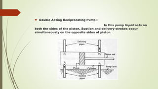  Double Acting Reciprocating Pump :
In this pump liquid acts on
both the sides of the piston. Suction and delivery strokes occur
simultaneously on the opposite sides of piston.
 