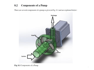 Pump Element Output Pumps Complete.pdf