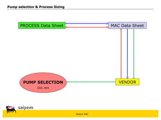 Saipem E&C
Pump selection & Process Sizing
Pump selection & Process Sizing
PROCESS Data Sheet MAC Data Sheet
VENDOR
PUMP SELECTION
Click here
 