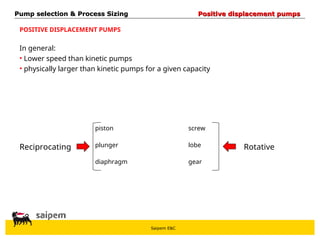 Saipem E&C
In general:
• Lower speed than kinetic pumps
• physically larger than kinetic pumps for a given capacity
POSITIVE DISPLACEMENT PUMPS
Reciprocating Rotative
piston
plunger
diaphragm
screw
lobe
gear
Pump selection & Process Sizing
Pump selection & Process Sizing Positive displacement pumps
Positive displacement pumps
 