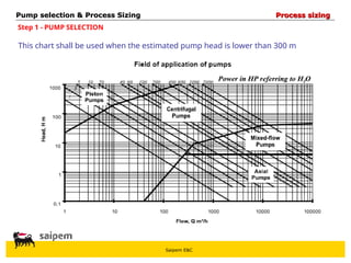 Saipem E&C
This chart shall be used when the estimated pump head is lower than 300 m
Pump selection & Process Sizing
Pump selection & Process Sizing Process sizing
Process sizing
Step 1 - PUMP SELECTION
 