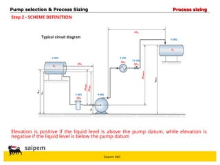 Saipem E&C
Elevation is positive if the liquid level is above the pump datum, while elevation is
negative if the liquid level is below the pump datum
Pump selection & Process Sizing
Pump selection & Process Sizing Process sizing
Process sizing
Step 2 - SCHEME DEFINITION
 