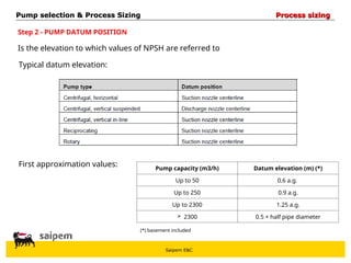 Saipem E&C
Step 2 - PUMP DATUM POSITION
Is the elevation to which values of NPSH are referred to
Typical datum elevation:
First approximation values: Pump capacity (m3/h) Datum elevation (m) (*)
Up to 50 0.6 a.g.
Up to 250 0.9 a.g.
Up to 2300 1.25 a.g.
 2300 0.5 + half pipe diameter
(*) basement included
Pump selection & Process Sizing
Pump selection & Process Sizing Process sizing
Process sizing
 