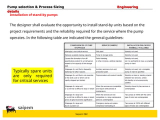 Saipem E&C
Pump selection & Process Sizing
Pump selection & Process Sizing Engineering
Engineering
details
details
Installation of stand-by pumps
The designer shall evaluate the opportunity to install stand-by units based on the
project requirements and the reliability required for the service where the pump
operates. In the following table are indicated the general guidelines:
Typically spare units
are only required
for critical services
 