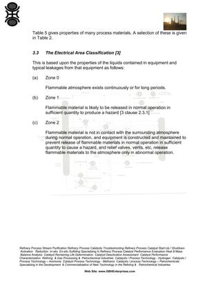 Table 5 gives properties of many process materials. A selection of these is given
in Table 2.

3.3

The Electrical Area Classification [3]

This is based upon the properties of the liquids contained in equipment and
typical leakages from that equipment as follows:
(a)

Zone 0
Flammable atmosphere exists continuously or for long periods.

(b)

Zone 1
Flammable material is likely to be released in normal operation in
sufficient quantity to produce a hazard [3 clause 2.3.1]

(c)

Zone 2
Flammable material is not in contact with the surrounding atmosphere
during normal operation, and equipment is constructed and maintained to
prevent release of flammable materials in normal operation in sufficient
quantity to cause a hazard, and relief valves, vents, etc, release
flammable materials to the atmosphere only in abnormal operation.

Refinery Process Stream Purification Refinery Process Catalysts Troubleshooting Refinery Process Catalyst Start-Up / Shutdown
Activation Reduction In-situ Ex-situ Sulfiding Specializing in Refinery Process Catalyst Performance Evaluation Heat & Mass
Balance Analysis Catalyst Remaining Life Determination Catalyst Deactivation Assessment Catalyst Performance
Characterization Refining & Gas Processing & Petrochemical Industries Catalysts / Process Technology - Hydrogen Catalysts /
Process Technology – Ammonia Catalyst Process Technology - Methanol Catalysts / process Technology – Petrochemicals
Specializing in the Development & Commercialization of New Technology in the Refining & Petrochemical Industries
Web Site: www.GBHEnterprises.com

 