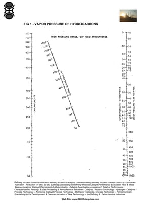 FIG 1 - VAPOR PRESSURE OF HYDROCARBONS

Refinery Process Stream Purification Refinery Process Catalysts Troubleshooting Refinery Process Catalyst Start-Up / Shutdown
Activation Reduction In-situ Ex-situ Sulfiding Specializing in Refinery Process Catalyst Performance Evaluation Heat & Mass
Balance Analysis Catalyst Remaining Life Determination Catalyst Deactivation Assessment Catalyst Performance
Characterization Refining & Gas Processing & Petrochemical Industries Catalysts / Process Technology - Hydrogen Catalysts /
Process Technology – Ammonia Catalyst Process Technology - Methanol Catalysts / process Technology – Petrochemicals
Specializing in the Development & Commercialization of New Technology in the Refining & Petrochemical Industries
Web Site: www.GBHEnterprises.com

 