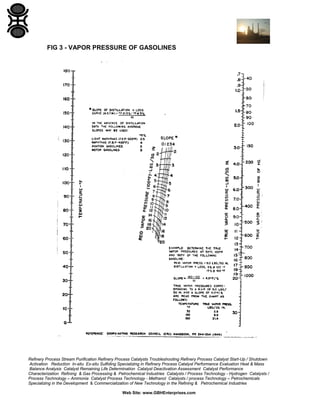 FIG 3 - VAPOR PRESSURE OF GASOLINES

Refinery Process Stream Purification Refinery Process Catalysts Troubleshooting Refinery Process Catalyst Start-Up / Shutdown
Activation Reduction In-situ Ex-situ Sulfiding Specializing in Refinery Process Catalyst Performance Evaluation Heat & Mass
Balance Analysis Catalyst Remaining Life Determination Catalyst Deactivation Assessment Catalyst Performance
Characterization Refining & Gas Processing & Petrochemical Industries Catalysts / Process Technology - Hydrogen Catalysts /
Process Technology – Ammonia Catalyst Process Technology - Methanol Catalysts / process Technology – Petrochemicals
Specializing in the Development & Commercialization of New Technology in the Refining & Petrochemical Industries
Web Site: www.GBHEnterprises.com

 