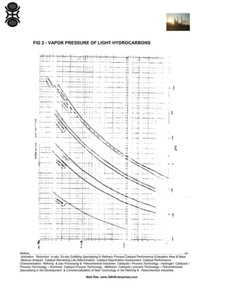 FIG 2 - VAPOR PRESSURE OF LIGHT HYDROCARBONS

Refinery Process Stream Purification Refinery Process Catalysts Troubleshooting Refinery Process Catalyst Start-Up / Shutdown
Activation Reduction In-situ Ex-situ Sulfiding Specializing in Refinery Process Catalyst Performance Evaluation Heat & Mass
Balance Analysis Catalyst Remaining Life Determination Catalyst Deactivation Assessment Catalyst Performance
Characterization Refining & Gas Processing & Petrochemical Industries Catalysts / Process Technology - Hydrogen Catalysts /
Process Technology – Ammonia Catalyst Process Technology - Methanol Catalysts / process Technology – Petrochemicals
Specializing in the Development & Commercialization of New Technology in the Refining & Petrochemical Industries
Web Site: www.GBHEnterprises.com

 