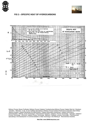 FIG 2 – SPECIFIC HEAT OF HYDROCARBONS

Refinery Process Stream Purification Refinery Process Catalysts Troubleshooting Refinery Process Catalyst Start-Up / Shutdown
Activation Reduction In-situ Ex-situ Sulfiding Specializing in Refinery Process Catalyst Performance Evaluation Heat & Mass
Balance Analysis Catalyst Remaining Life Determination Catalyst Deactivation Assessment Catalyst Performance
Characterization Refining & Gas Processing & Petrochemical Industries Catalysts / Process Technology - Hydrogen Catalysts /
Process Technology – Ammonia Catalyst Process Technology - Methanol Catalysts / process Technology – Petrochemicals
Specializing in the Development & Commercialization of New Technology in the Refining & Petrochemical Industries
Web Site: www.GBHEnterprises.com

 