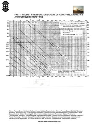 FIG 7 – VISCOSITY- TEMPERATURE CHART OF PARAFFINS, AROMATICS
AND PETROLEUM FRACTIONS

Refinery Process Stream Purification Refinery Process Catalysts Troubleshooting Refinery Process Catalyst Start-Up / Shutdown
Activation Reduction In-situ Ex-situ Sulfiding Specializing in Refinery Process Catalyst Performance Evaluation Heat & Mass
Balance Analysis Catalyst Remaining Life Determination Catalyst Deactivation Assessment Catalyst Performance
Characterization Refining & Gas Processing & Petrochemical Industries Catalysts / Process Technology - Hydrogen Catalysts /
Process Technology – Ammonia Catalyst Process Technology - Methanol Catalysts / process Technology – Petrochemicals
Specializing in the Development & Commercialization of New Technology in the Refining & Petrochemical Industries
Web Site: www.GBHEnterprises.com

 