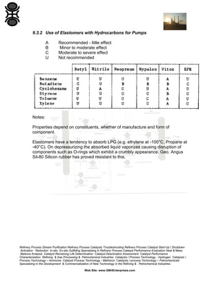 9.3.2 Use of Elastomers with Hydrocarbons for Pumps
A
B
C
U

Recommended - little effect
Minor to moderate effect
Moderate to severe effect
Not recommended

Notes:
Properties depend on constituents, whether of manufacture and form of
component.
Elastomers have a tendency to absorb LPG (e.g. ethylene at -100°C, Propane at
-40°C). On depressurizing the absorbed liquid vaporizes causing disruption of
components such as O-rings which exhibit a crumbly appearance. Geo. Angus
Sil-80 Silicon rubber has proved resistant to this.

Refinery Process Stream Purification Refinery Process Catalysts Troubleshooting Refinery Process Catalyst Start-Up / Shutdown
Activation Reduction In-situ Ex-situ Sulfiding Specializing in Refinery Process Catalyst Performance Evaluation Heat & Mass
Balance Analysis Catalyst Remaining Life Determination Catalyst Deactivation Assessment Catalyst Performance
Characterization Refining & Gas Processing & Petrochemical Industries Catalysts / Process Technology - Hydrogen Catalysts /
Process Technology – Ammonia Catalyst Process Technology - Methanol Catalysts / process Technology – Petrochemicals
Specializing in the Development & Commercialization of New Technology in the Refining & Petrochemical Industries
Web Site: www.GBHEnterprises.com

 