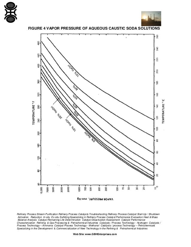 Pumps for Sodium Hydroxide Service