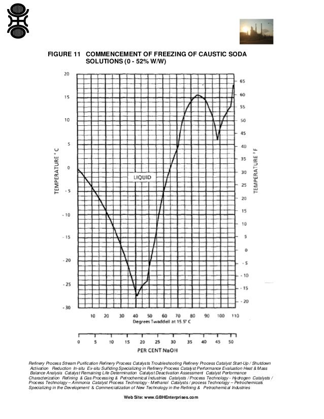 Pumps for Sodium Hydroxide Service