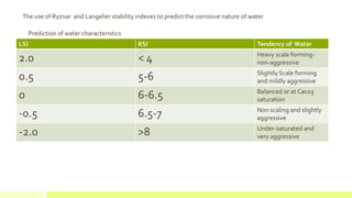 PUMP SHAFT ANALYSIS.pptx