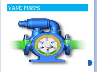 VANE PUMPS
 