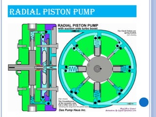RADIAL PISTON PUMP
 