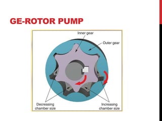 GE-ROTOR PUMP
 