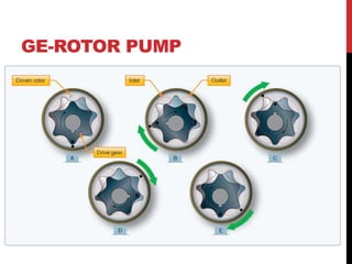 GE-ROTOR PUMP
 