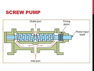 SCREW PUMP
 