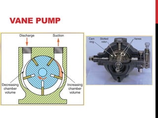 VANE PUMP
 