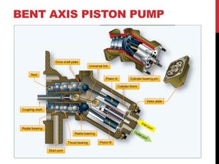 BENT AXIS PISTON PUMP
 
