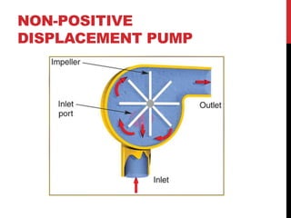 NON-POSITIVE
DISPLACEMENT PUMP
 