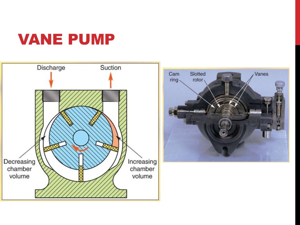 Hydraulic Pump System Diagram