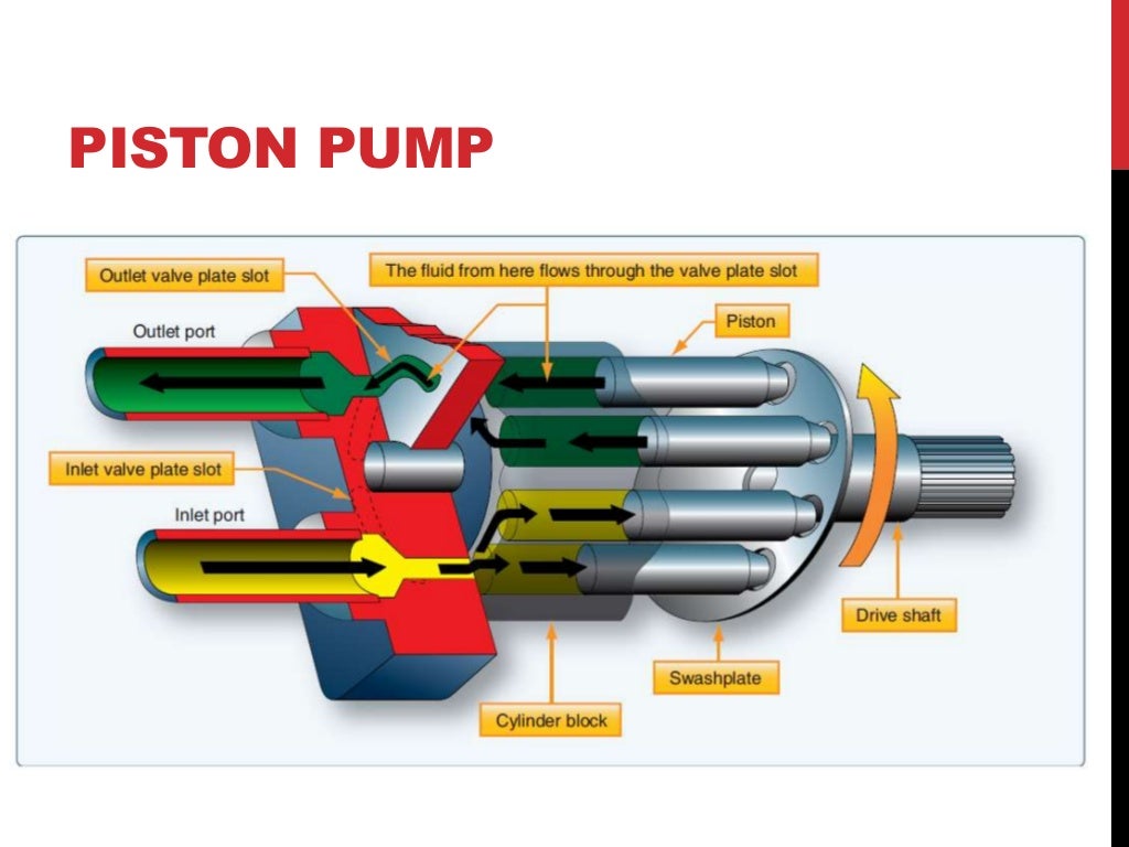 Pumps in hydraulic system