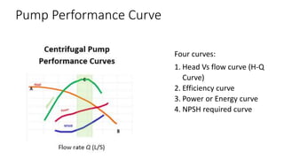 Pump Performance Curve
Four curves:
1. Head Vs flow curve (H-Q
Curve)
2. Efficiency curve
3. Power or Energy curve
4. NPSH required curve
 