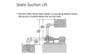 Static Suction Lift
• Suction head: Show static heads in a pumping system where
the pump is located above the suction tank.
 