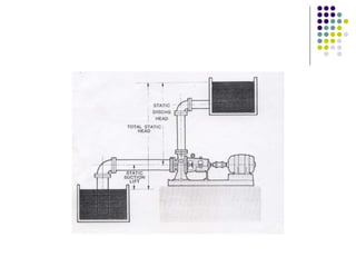 Pump specification | PPTX