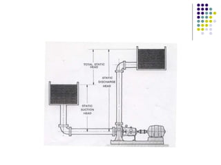 Pump specification | PPTX