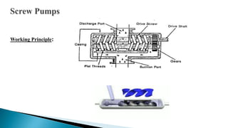 Pumps Presentation.pdf