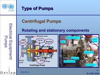 Pumps & pumping systems | PPT