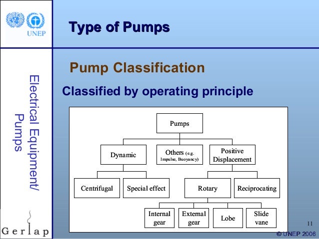  Pumps pumping systems
