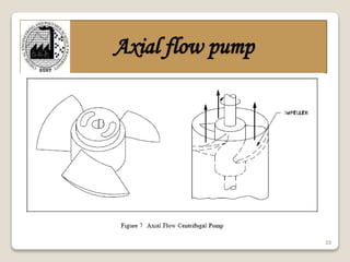 33
Axial flow pump
 
