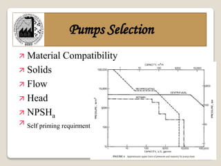 40
Pumps Selection
 Material Compatibility
 Solids
 Flow
 Head
 NPSHa
 Self priming requirment
 