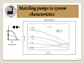 46
Matching pumps to system
characteristics
 