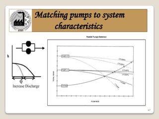 47
Matching pumps to system
characteristics
 