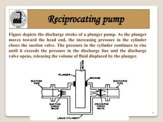 9
Reciprocating pump
Figure depicts the discharge stroke of a plunger pump. As the plunger
moves toward the head end, the increasing pressure in the cylinder
closes the suction valve. The pressure in the cylinder continues to rise
until it exceeds the pressure in the discharge line and the discharge
valve opens, releasing the volume of fluid displaced by the plunger.
 