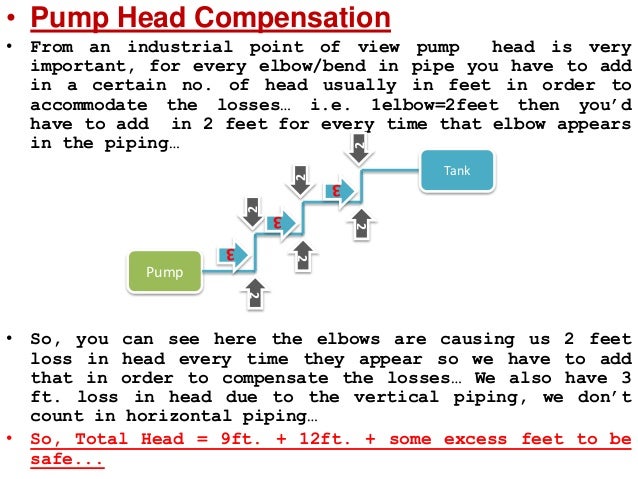 pump head calculation example pdf