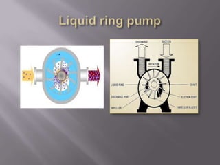 Pumps working principal | PPSX