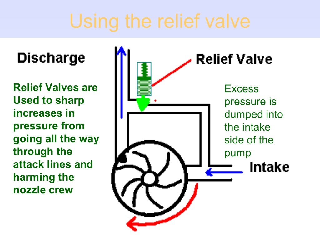 Pump theory