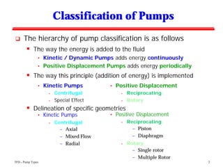 Pump styles sale