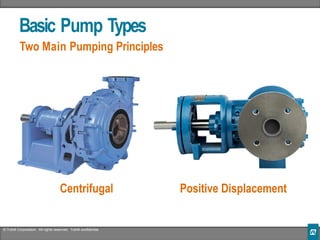 Pump Types.pptxPump Types.pptxPump Types.pptx
