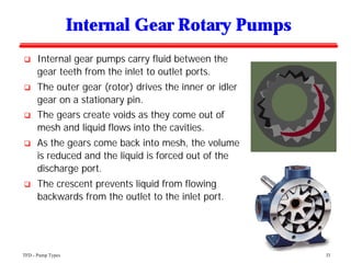 PUMP TYPES-KINETIC AND POSITIVE DISPLACEMENT PUMPS.pdf