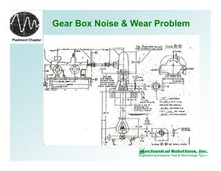 Piedmont Chapter
Gear Box Noise & Wear Problem
 
